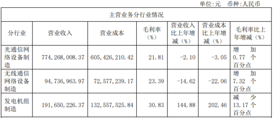 華脈科技2019年營收突破11.53億元，聚焦5G通信網絡與光通信設備制造