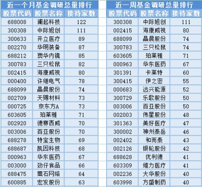 軍工信息化板塊大漲，光通信設備制造受關注，6位基金經理發生任職變動